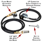 The parts of a propane Connection kit for fire pits